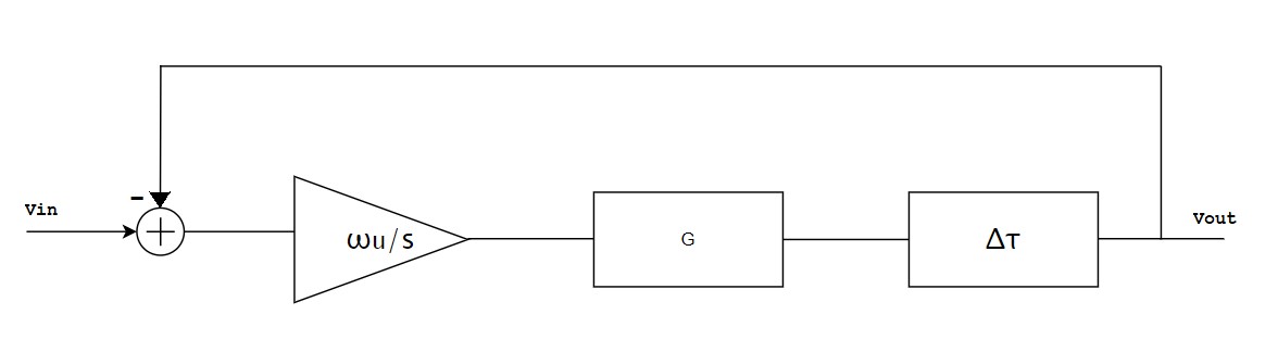 System Architecture